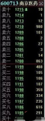 最實用的盤口+集合競價解讀,讀懂後,輕松知買賣!(圖解) 最實用的盤口+集合競價解讀,讀懂後,輕松知買賣!(圖解),拾荒網