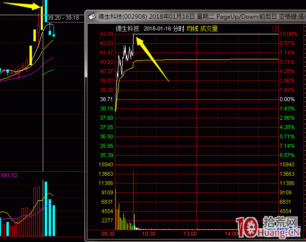 打板族的進攻和防守之道 打板族的進攻和防守之道,拾荒網