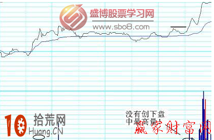 分時圖短線買入技巧:突破前高形態 分時圖短線買入技巧:突破前高形態,拾荒網