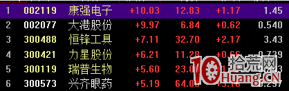 龍頭股戰法之買入日內前排龍頭的方法,預判和跟隨策略(圖解) 龍頭股戰法之買入日內前排龍頭的方法,預判和跟隨策略(圖解),拾荒網
