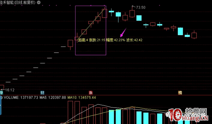 龍頭股模仿戰法深度教程 1：什麼是模仿炒法？如何系統認識炒“模仿”（圖解）,拾荒網