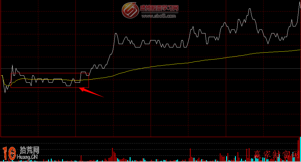 圖解分時圖如何看壓力位:前收盤價 圖解分時圖如何看壓力位:前收盤價,拾荒網