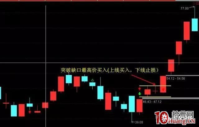 打板模式的黃金規則 打板模式的黃金規則,拾荒網