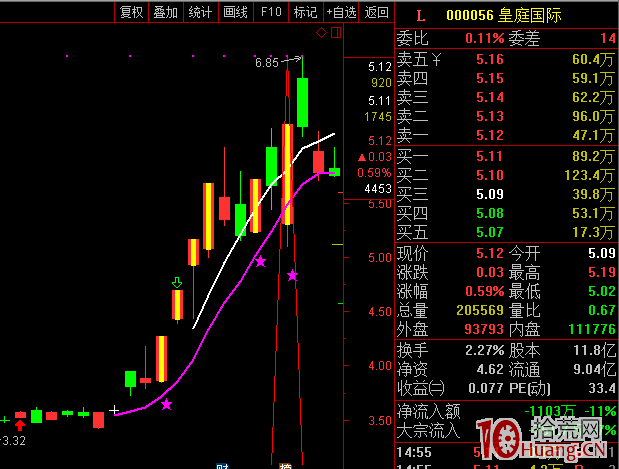 龍回頭，終極一搏，經典二十一案例（圖解）,拾荒網
