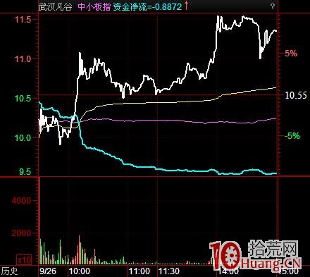 案例圖解什麼是分時承接力與漲停板次日接力換手板的關系,拾荒網