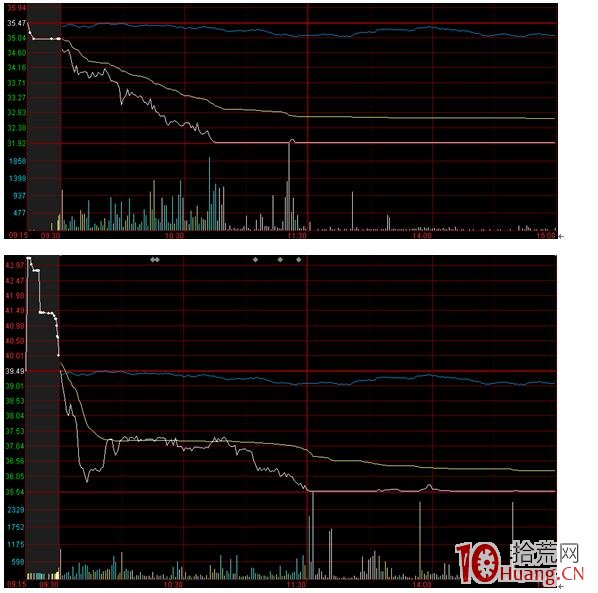 漲停和跌停共同點（圖解）,拾荒網