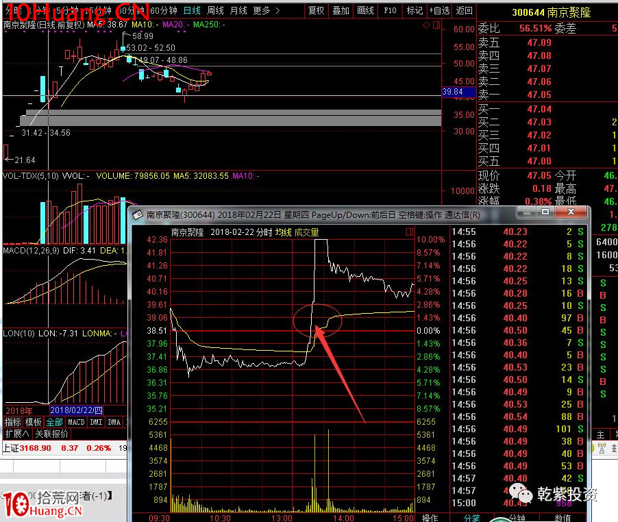 遊資大神退學炒股2017-2018年一年88倍之旅的交割單附圖復盤（第二部分）,拾荒網