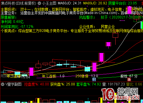 盤面新周期拐點如何判斷？（圖解）,拾荒網