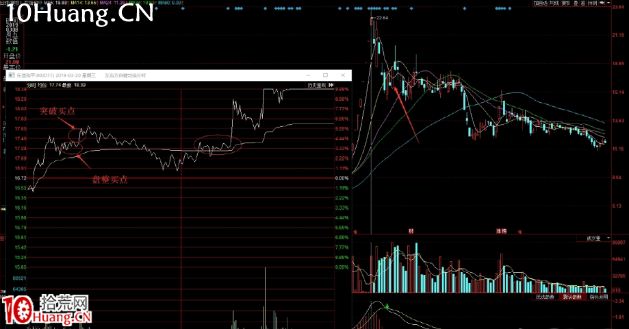 半路模式之:上影線戰法核心細節+不同位置的分時買入細節(圖解) 半路模式之:上影線戰法核心細節+不同位置的分時買入細節(圖解),拾荒網