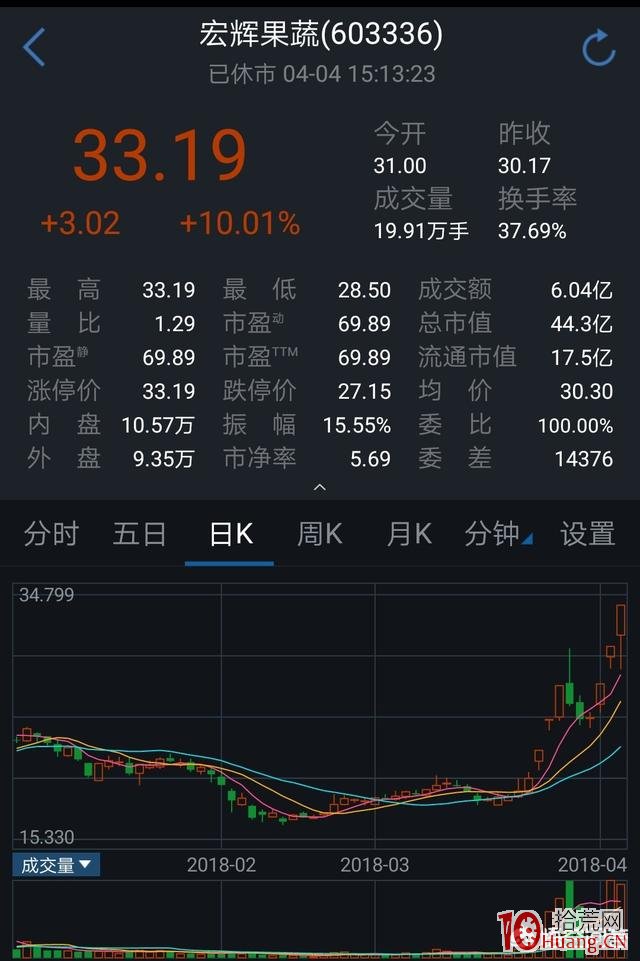 關於炸板的神龍擺尾戰法（反包板）,拾荒網