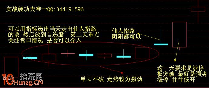 仙人指路抓漲停板技巧(圖解) 仙人指路抓漲停板技巧(圖解),拾荒網
