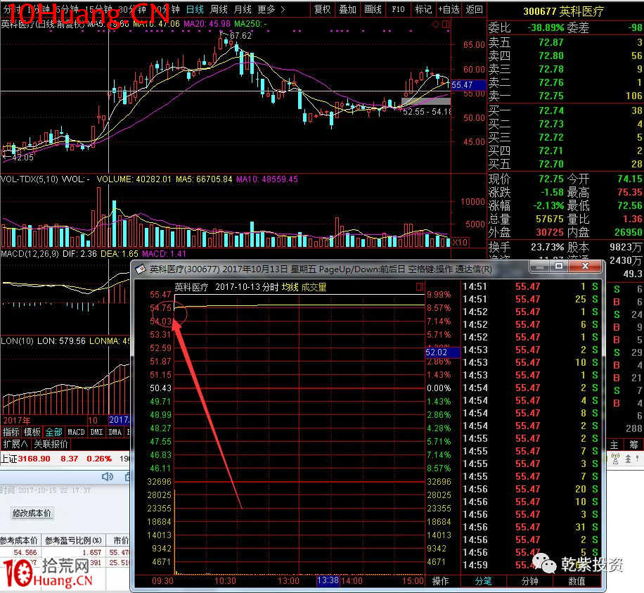 遊資大神退學炒股2017-2018年一年88倍之旅的交割單附圖復盤（第二部分）,拾荒網