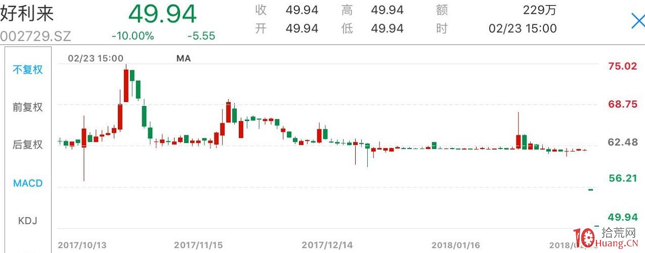 圖解如何在莊股閃崩前逃命 圖解如何在莊股閃崩前逃命,拾荒網