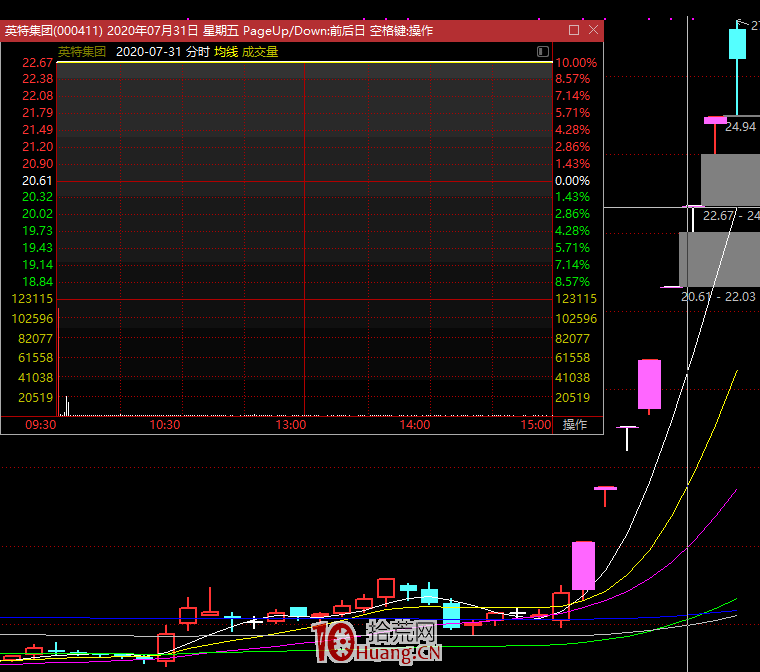 為什麼炒股心法並不能讓股民賺錢?今天告訴你這個秘密!(圖解) 為什麼炒股心法並不能讓股民賺錢?今天告訴你這個秘密!(圖解),拾荒網