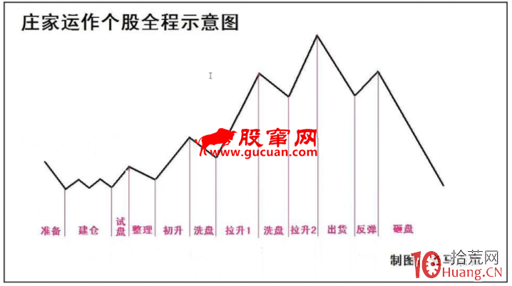 漲停板打板系列教程 第12講:吸籌型漲停板揭秘(圖解) 漲停板打板系列教程 第12講:吸籌型漲停板揭秘(圖解),拾荒網