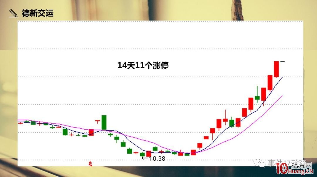 首板股1進2打板高勝率選股的5個秘訣（圖解）,拾荒網