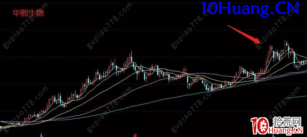 醫美板塊炒作復盤 深度教程(圖解) 醫美板塊炒作復盤 深度教程(圖解),拾荒網