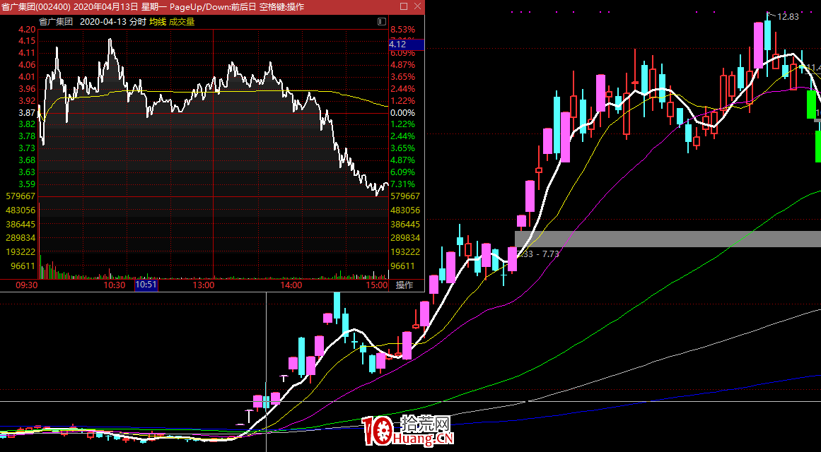 關於漲停板連板接力的核心邏輯(圖解) 關於漲停板連板接力的核心邏輯(圖解),拾荒網