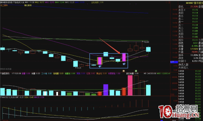 反包漲停板戰法與實戰案例分析（圖解）,拾荒網