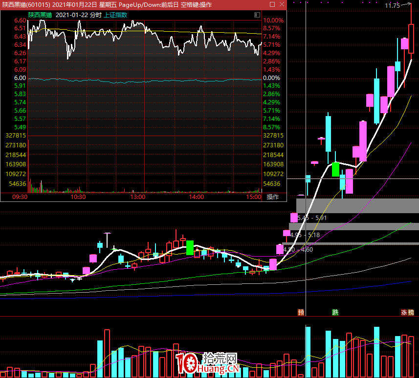 漲停高度板不斷被壓縮後的風險預警：如何通過情緒預判市場風險？（圖解）,拾荒網