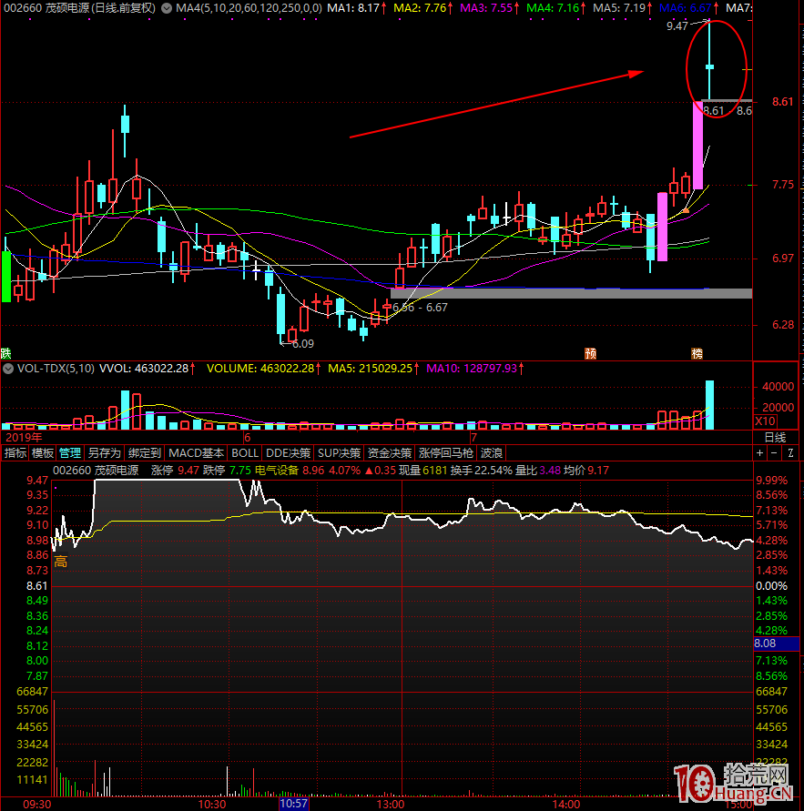 秒板的四種掛單技巧（圖解）,拾荒網
