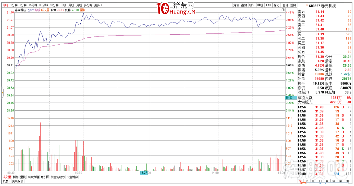 塞外書生:提前把握跟風漲停的邏輯思路(圖解) 塞外書生:提前把握跟風漲停的邏輯思路(圖解),拾荒網