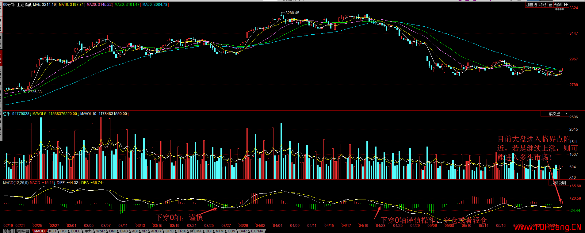 提高半路板成功率及控制回撤的一些細節指點（圖解）,拾荒網