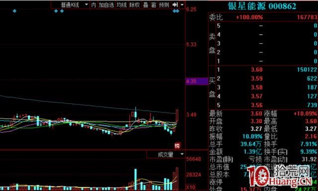 漲停板戰法，如何規避打板中的誤區，如何進行高勝率的打板_10,拾荒網