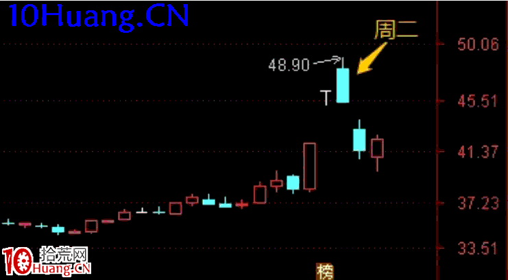題材高潮後分歧,會如何走?該怎麼做?深度教程(圖解) 題材高潮後分歧,會如何走?該怎麼做?深度教程(圖解),拾荒網