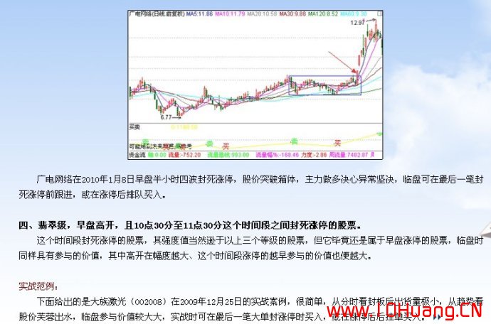 滄桑戰神《漲停板戰法研究》系列教程_9:漲停板強度的六個等級(圖解) 滄桑戰神《漲停板戰法研究》系列教程_9:漲停板強度的六個等級(圖解),拾荒網