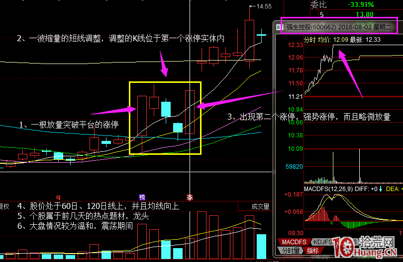 手把手教你做漲停雙響炮板戰法（圖解）,拾荒網
