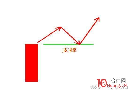 二次漲停戰法打板教程圖解,拾荒網