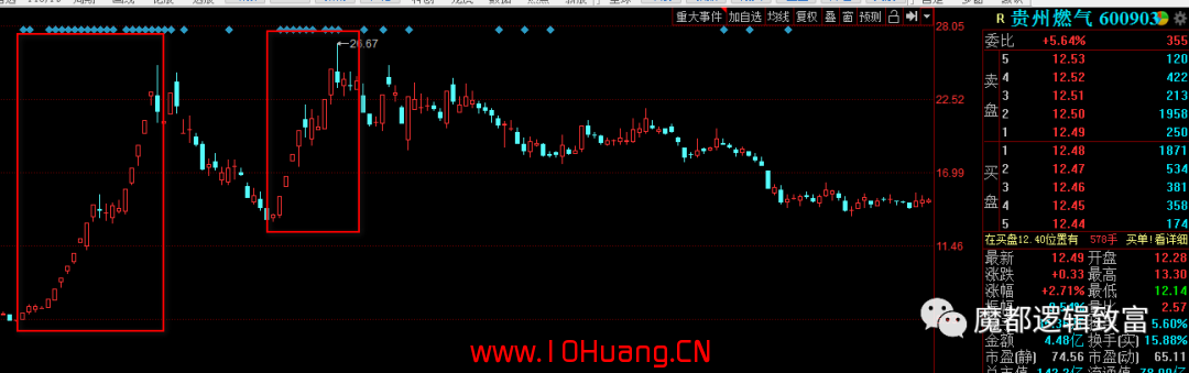 趨勢牛股系列之一——我是如何捉住晶澳科技的（圖解）,拾荒網