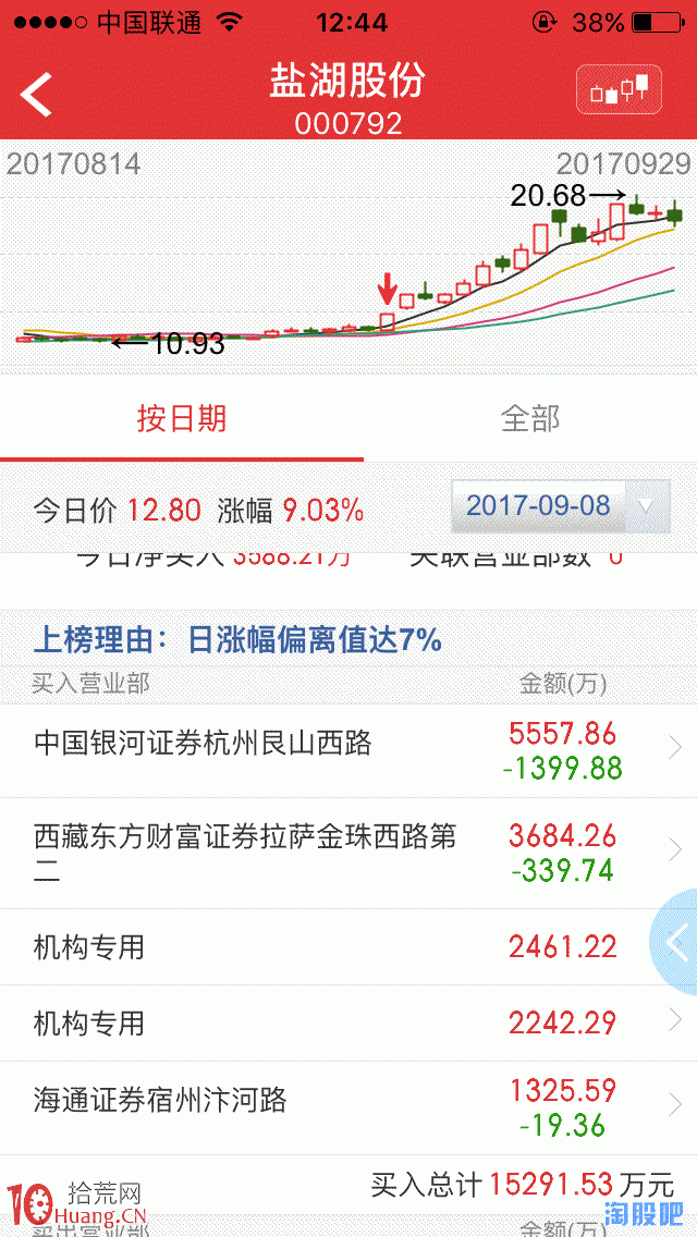 圖解打板操作與題材炒作中的個股基本面、技術面、資金面,拾荒網