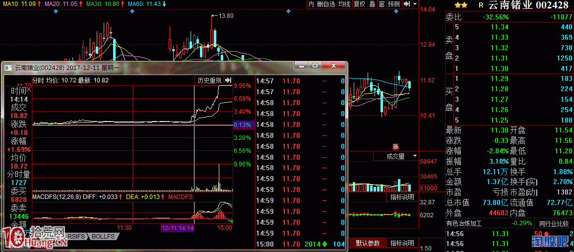 半路板戰法之圖解弱市如何半路抓板,拾荒網