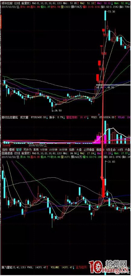 強勢股低吸十法，史上最全的漲停板低吸技術（案例圖解）,拾荒網