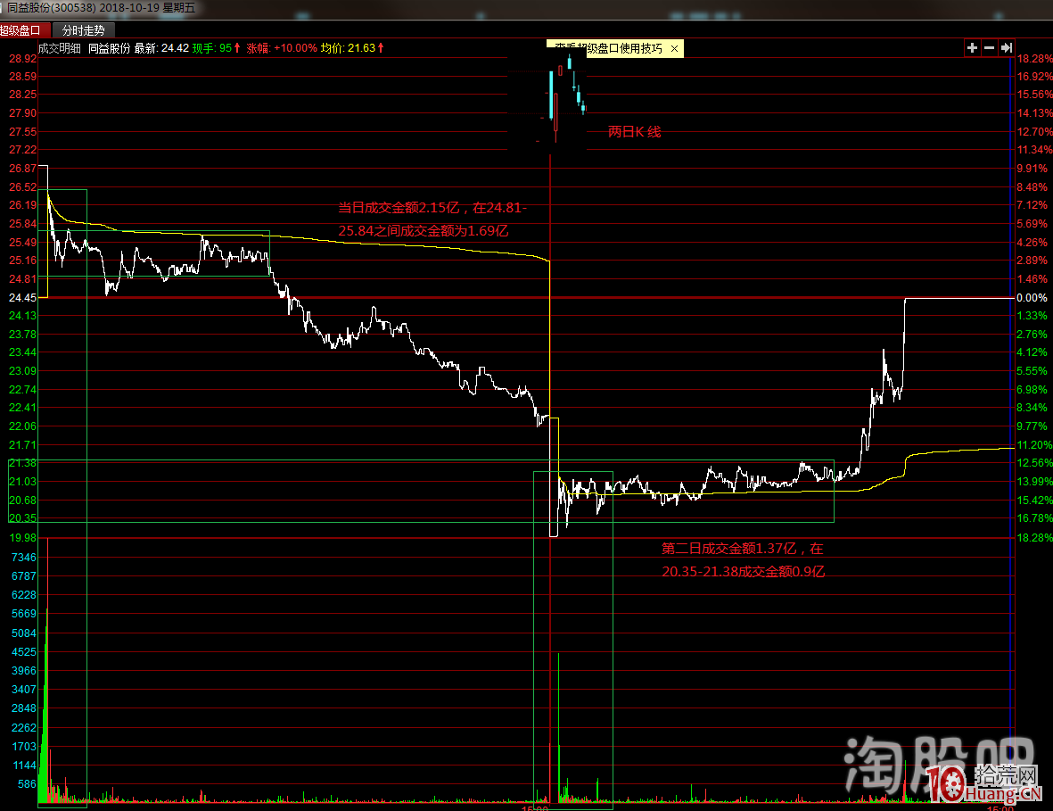 漲停股反包板打板技術高級教程之如何從分時籌碼結構的角度看打板的邏輯（案例圖解）,拾荒網