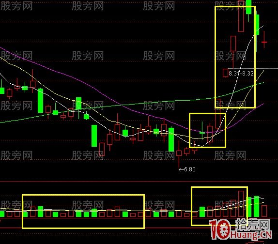 追蹤漲停選股有技巧(圖解) 追蹤漲停選股有技巧(圖解),拾荒網