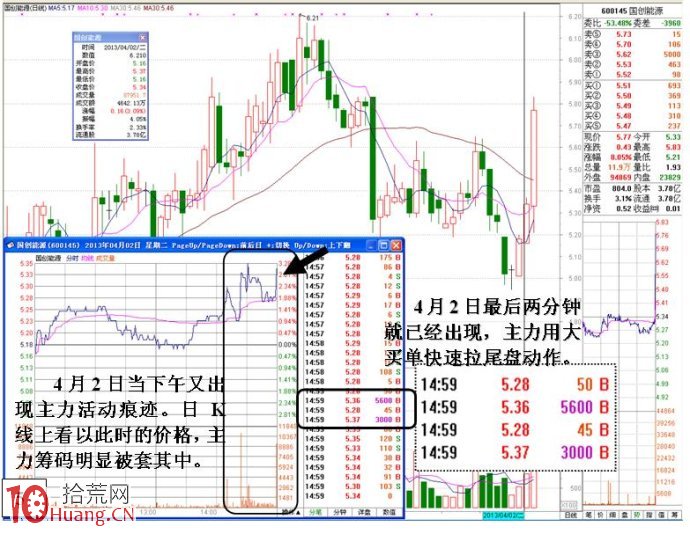 圖解新莊入場吸籌尾盤拉高的異動盤口（2）,拾荒網