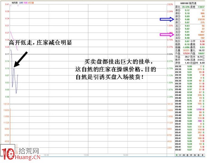 詳解為什麼有些股票漲到差不多漲停價附近卻不封漲停,拾荒網