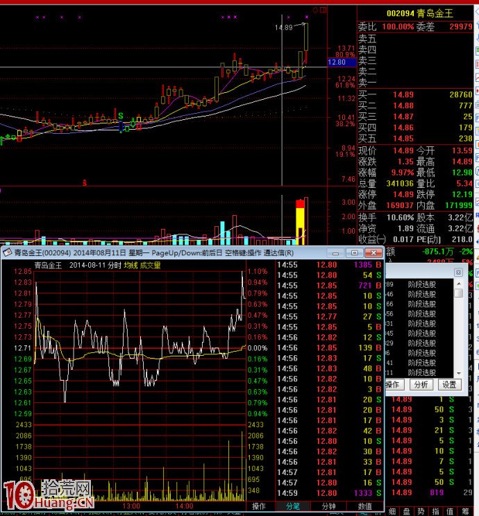 漲停板啟動前夜的分時圖走勢圖解 漲停板啟動前夜的分時圖走勢圖解,拾荒網