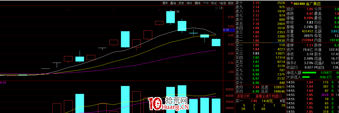 漲停板反包戰法之:如何介入斷板反包股(圖解) 漲停板反包戰法之:如何介入斷板反包股(圖解),拾荒網