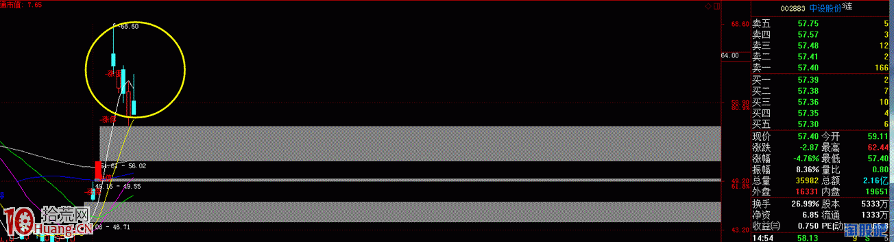 打板戰法之回封板是什麼，回封板戰法如何操作,拾荒網