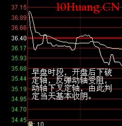 盤口分析方法——兩軸定向法(圖解) 盤口分析方法——兩軸定向法(圖解),拾荒網