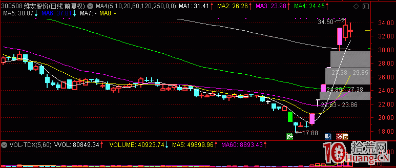關於炸板的思考：二板三板四板不好打,龍頭也難打,咋辦（圖解）,拾荒網