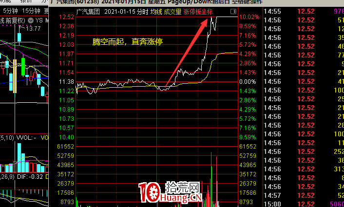 周五尾盤板要不要追?什麼是眼鏡蛇板?(圖解) 周五尾盤板要不要追?什麼是眼鏡蛇板?(圖解),拾荒網