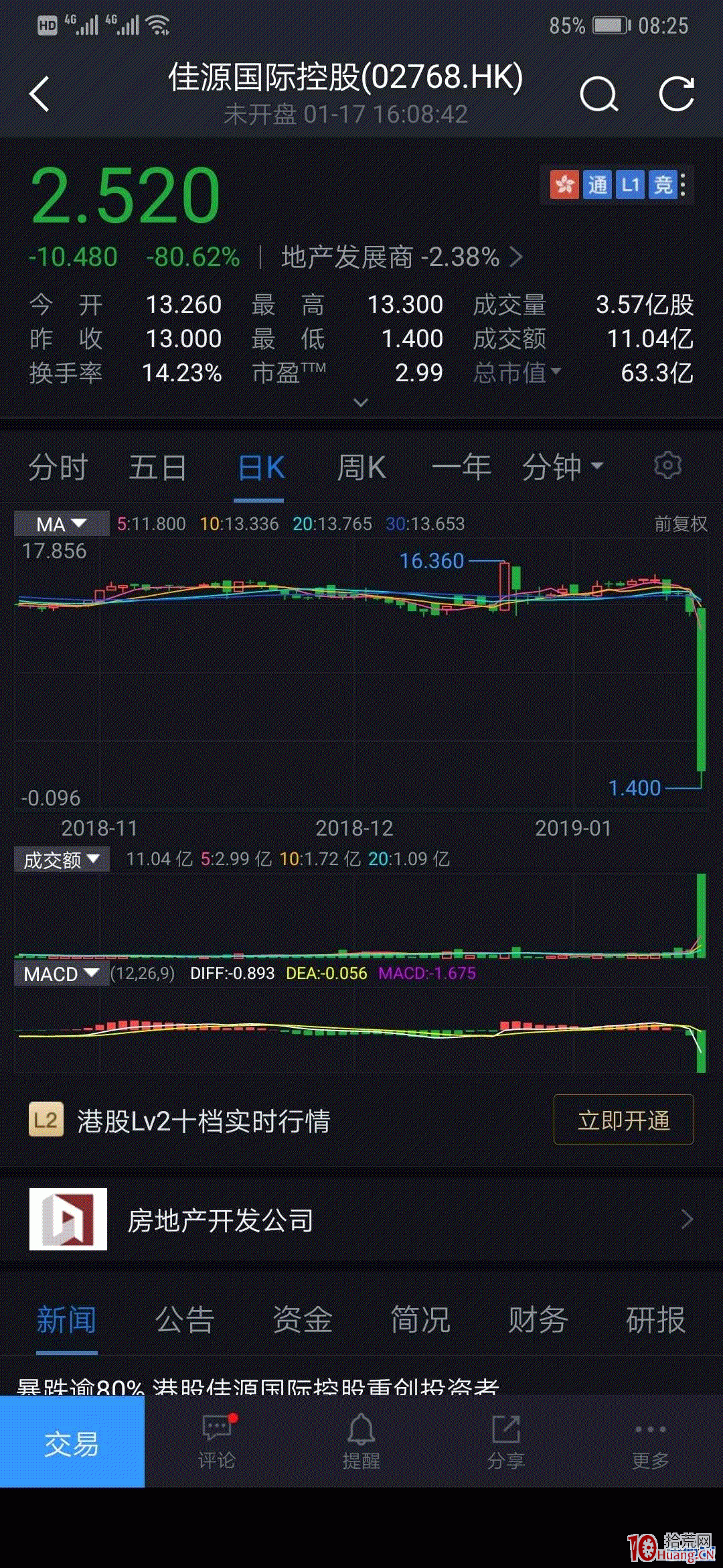 T+0無漲跌停板限制，一天跌超50%以上，從港股暴跌——談交易制度的優劣性（附圖）,拾荒網