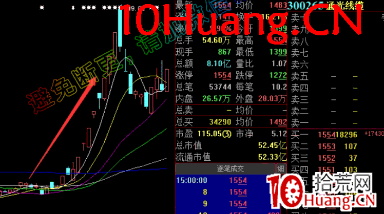 莊股教學之教你看懂莊股學會莊股深度教程6(完結篇):莊遊股實戰案例(圖解) 莊股教學之教你看懂莊股學會莊股深度教程6(完結篇):莊遊股實戰案例(圖解),拾荒網
