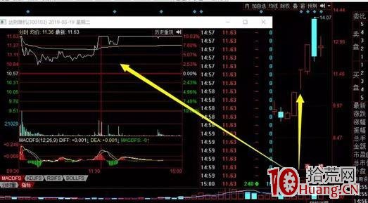 放量換手大爛板的隔日超短技術（圖解）,拾荒網