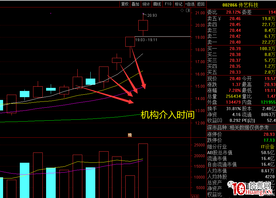 機構席位買入的股票怎麼玩？（圖解）,拾荒網